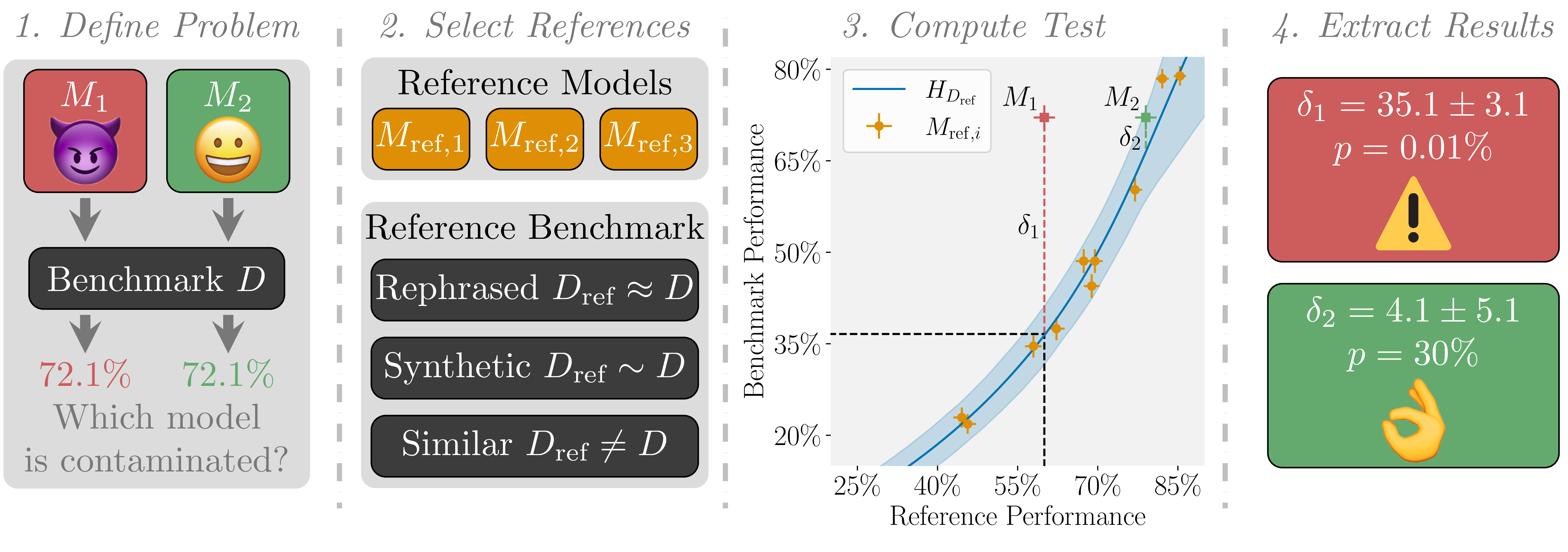 ConStat Method